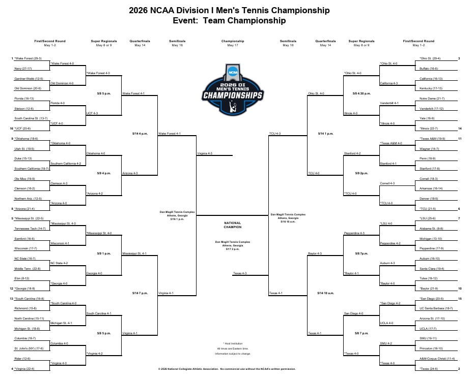 DI MTen bracket